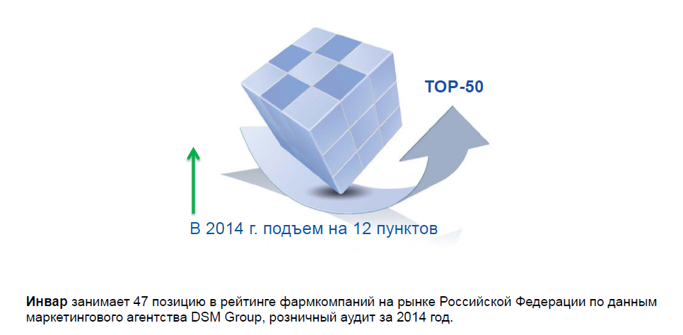 Инвар вошел в ТОП-50 фармацевтических компаний Российской Федерации