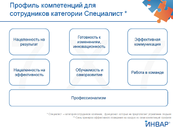 Инвар перечислил компетенции сотрудников, которые помогут компании стать лидером рынка